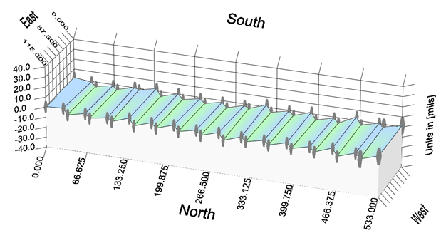 Figure 6. Final hot plate measurements (after adjustments)