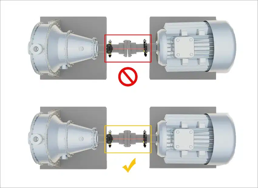 Shaft Misalignment depicted in this image are machines that are misaligned on the top and aligned on the bottom. The machines that are aligned are using a Pruftechnik shaft alignment tool to align them.