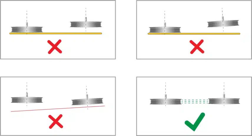 Four images depicting laser belt alignment being shown correctly in the bottom right image and incorrectly in the other three before it. 